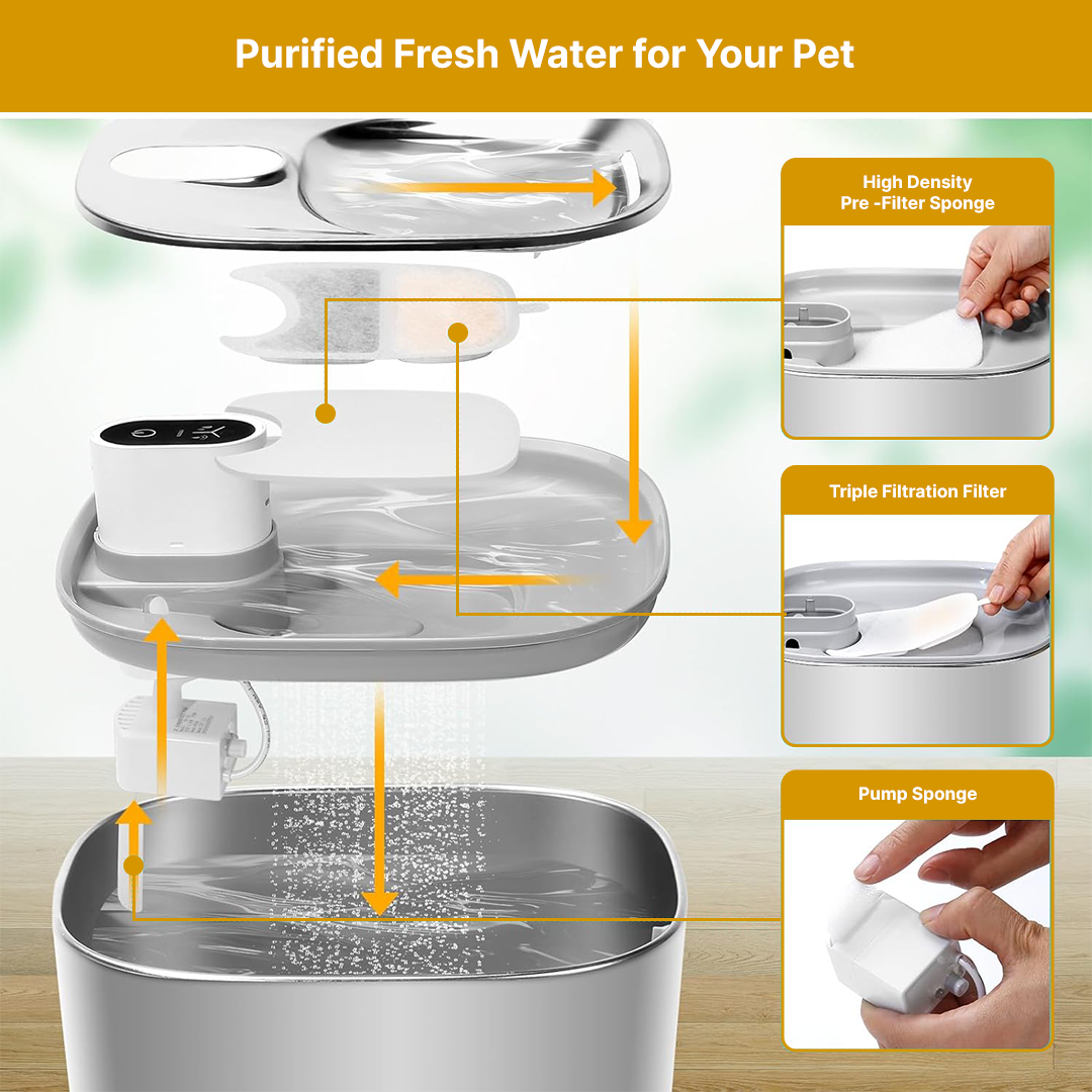 Filtros de repuesto inalámbricos KittySpout