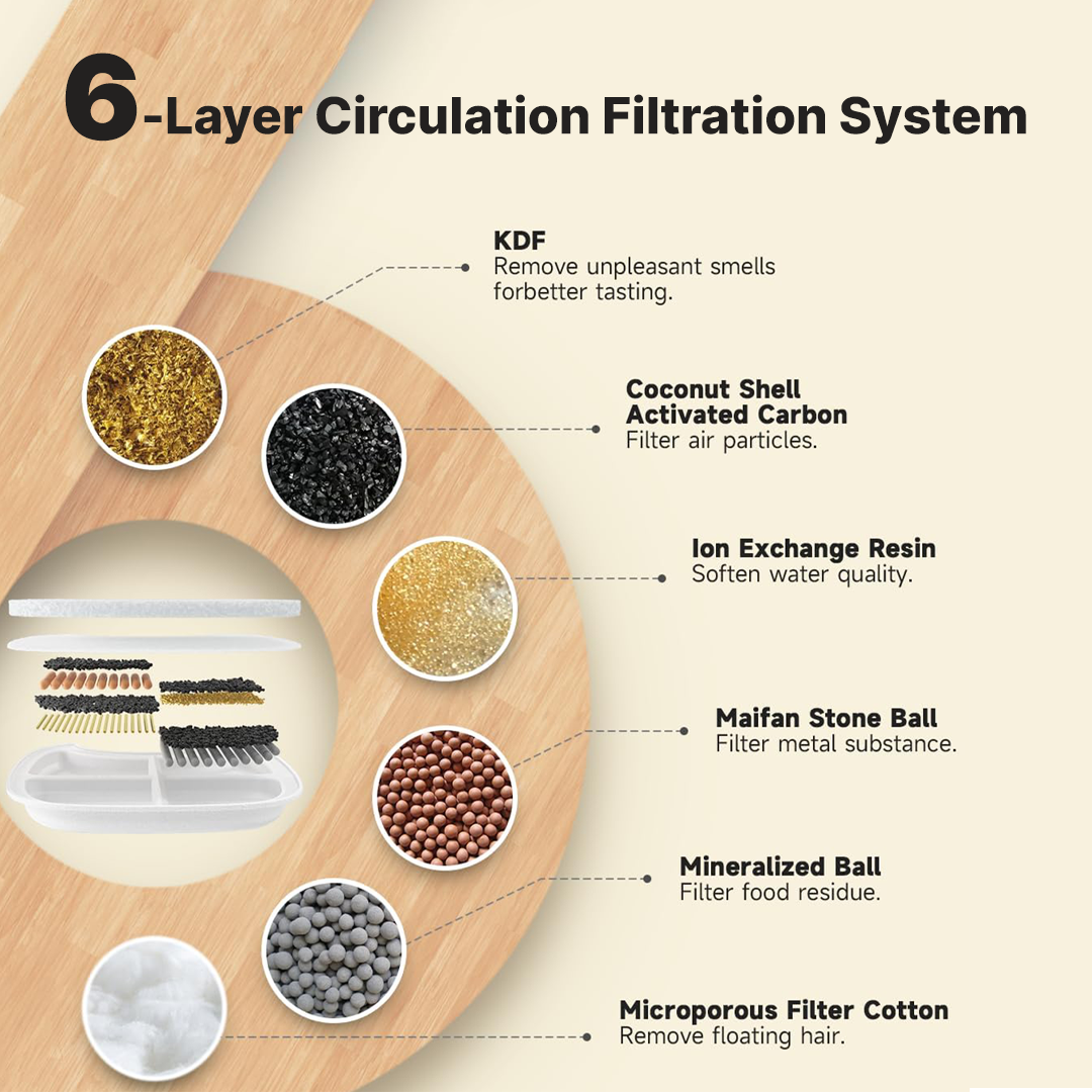 Refurbished 24x Filter Sets + 12x FREE - Wireless Filters