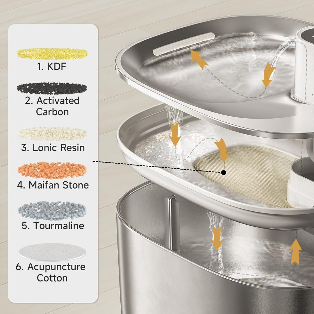 Refurbished The KittySpout - Wireless Fountain - 4 Month: Wireless KittySpout + 8 filter sets + free gift