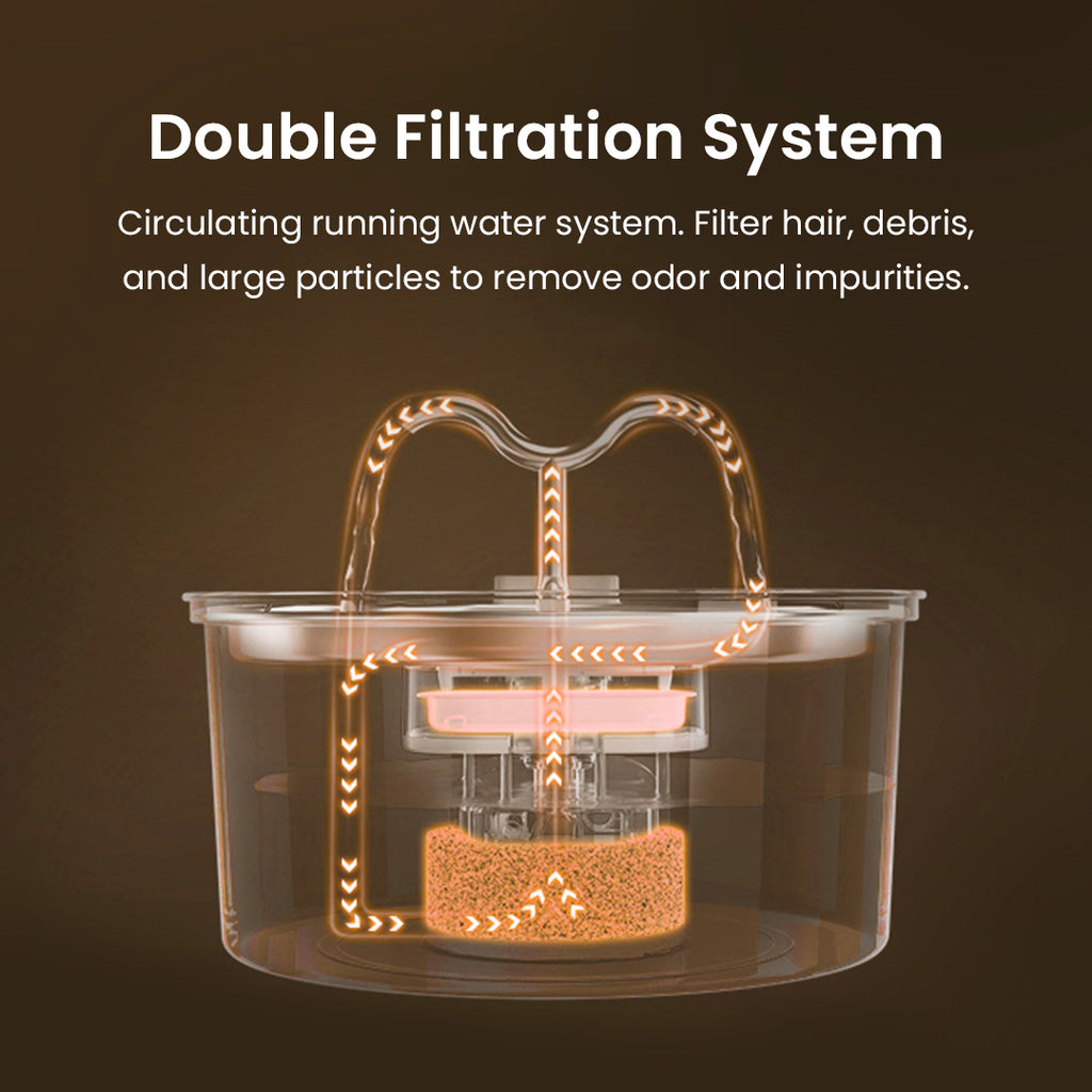 The KittySpout™ - TwinFlow Fountain